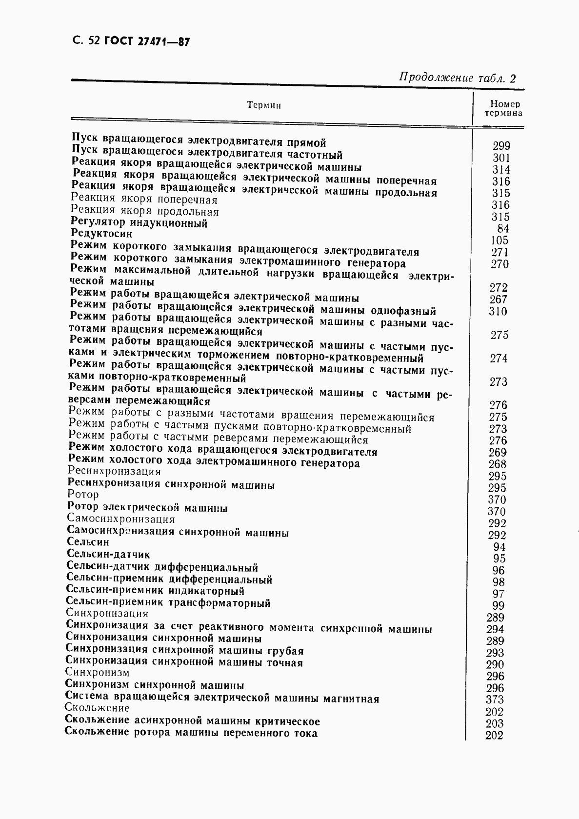 Страница 53 ГОСТ 27471-87