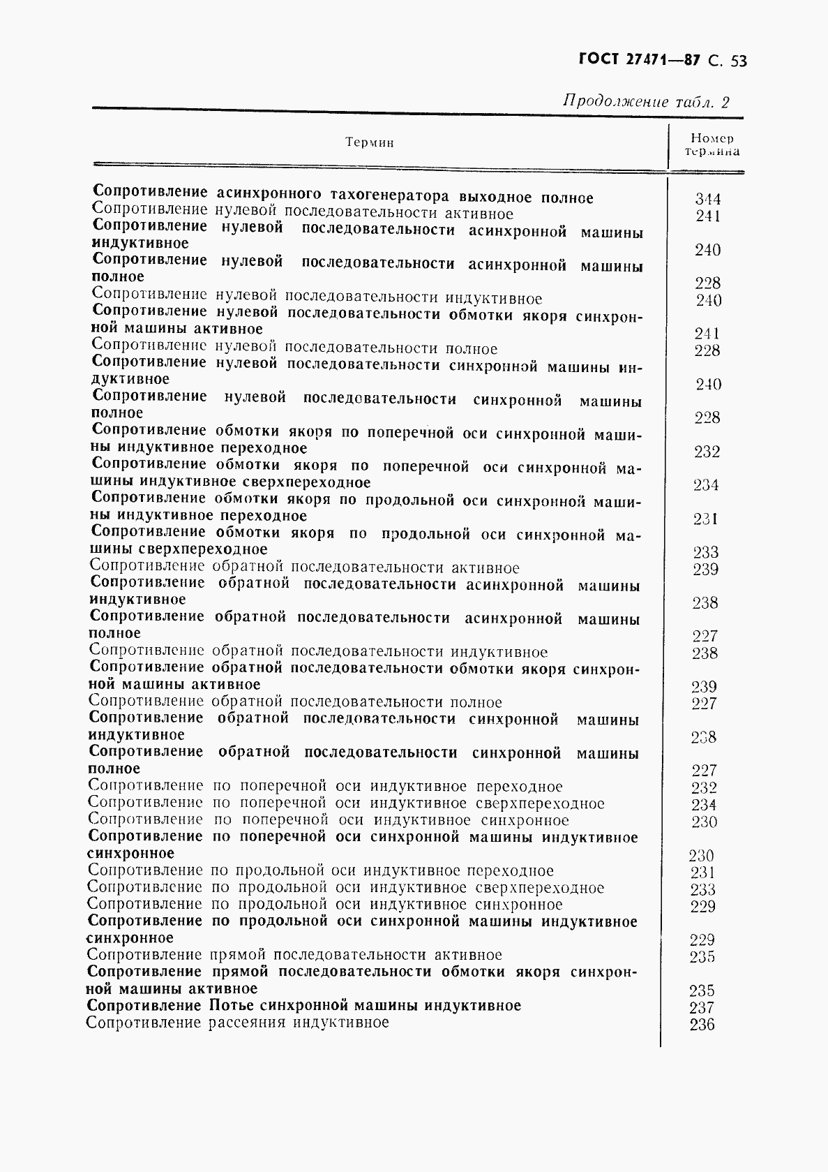 Страница 54 ГОСТ 27471-87