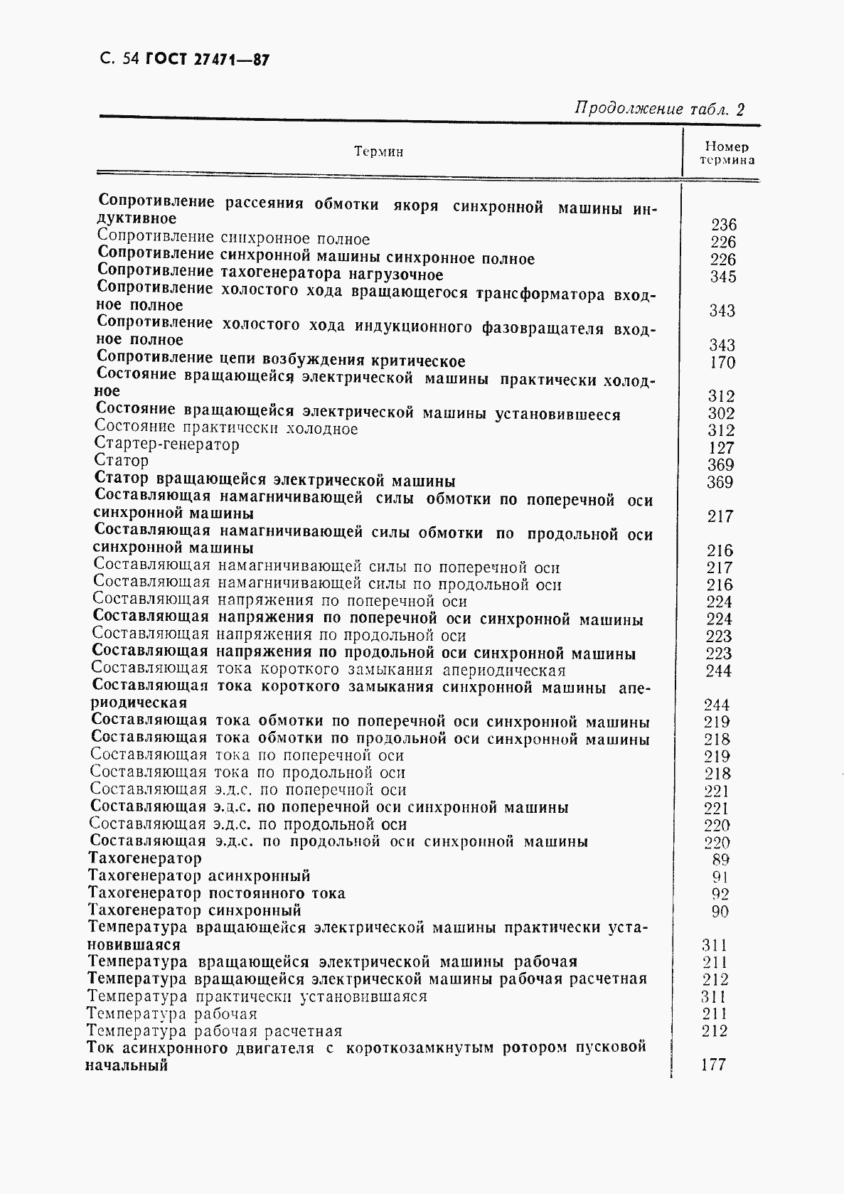 Страница 55 ГОСТ 27471-87