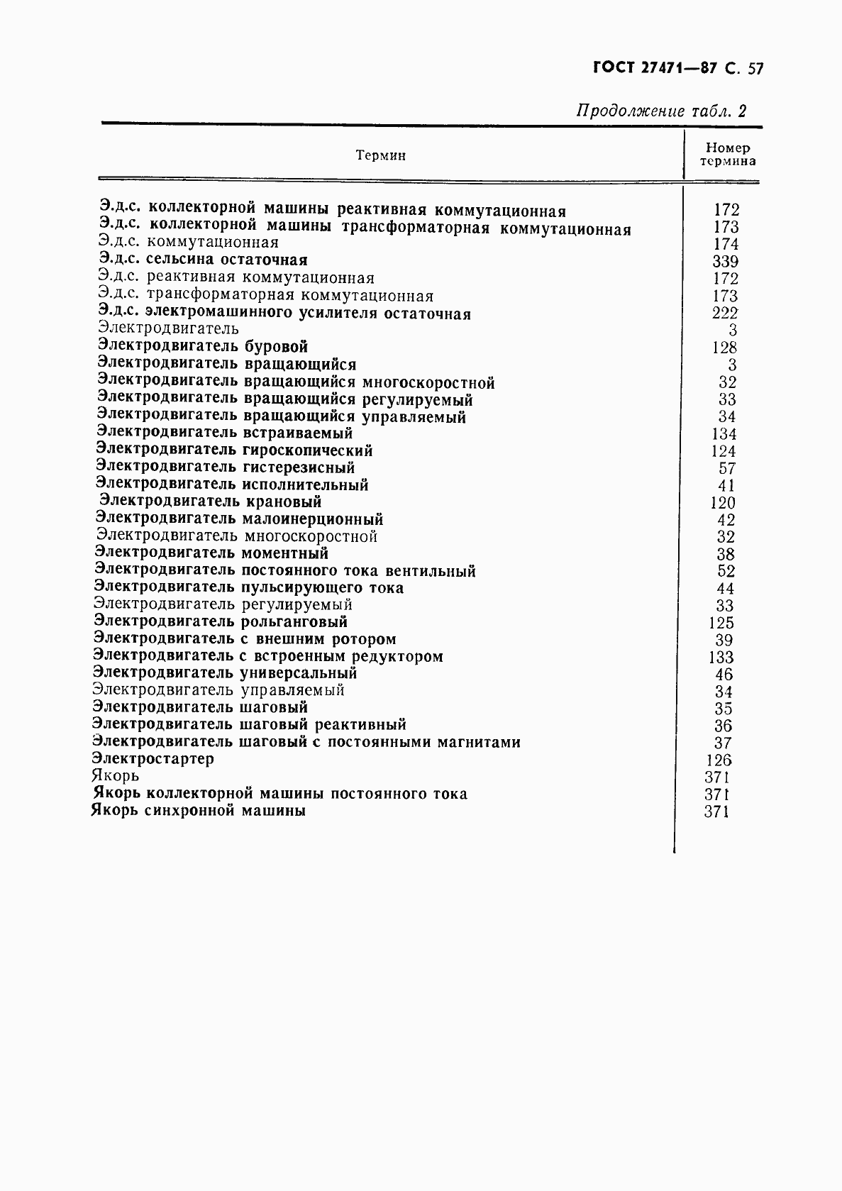 Страница 58 ГОСТ 27471-87