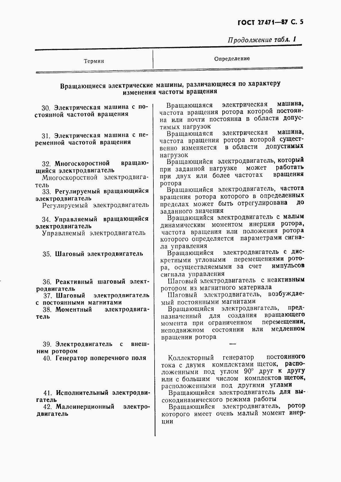 Страница 6 ГОСТ 27471-87