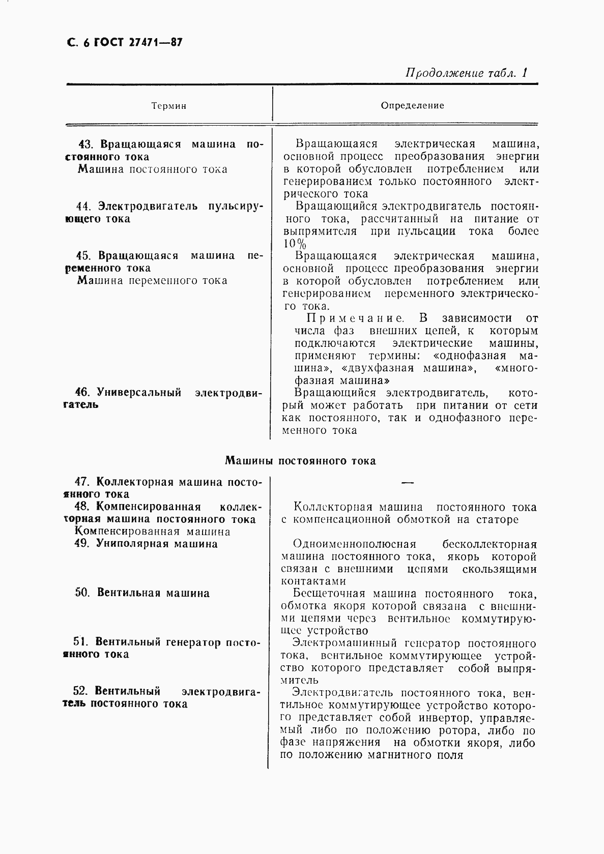 Страница 7 ГОСТ 27471-87