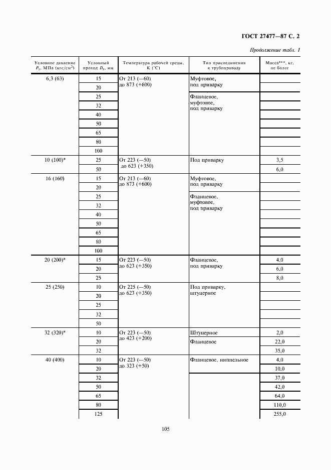Страница 2 ГОСТ 27477-87