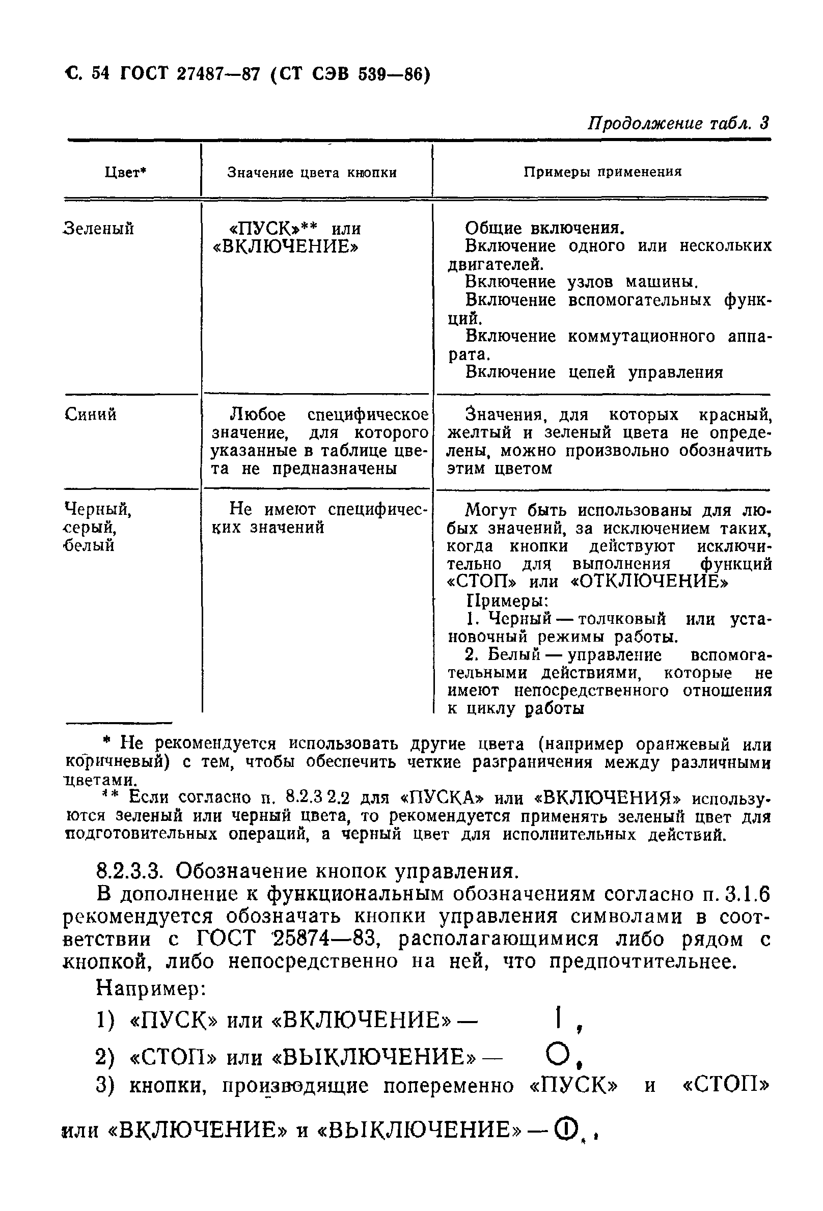 Страница 55 ГОСТ 27487-87