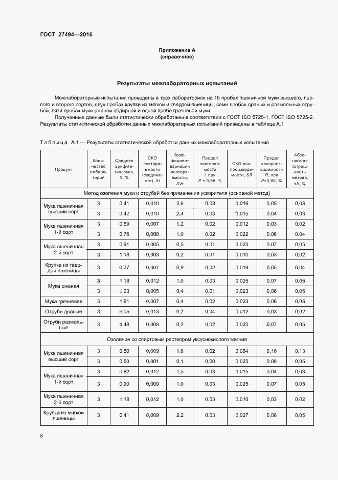 Страница 12 ГОСТ 27494-2016
