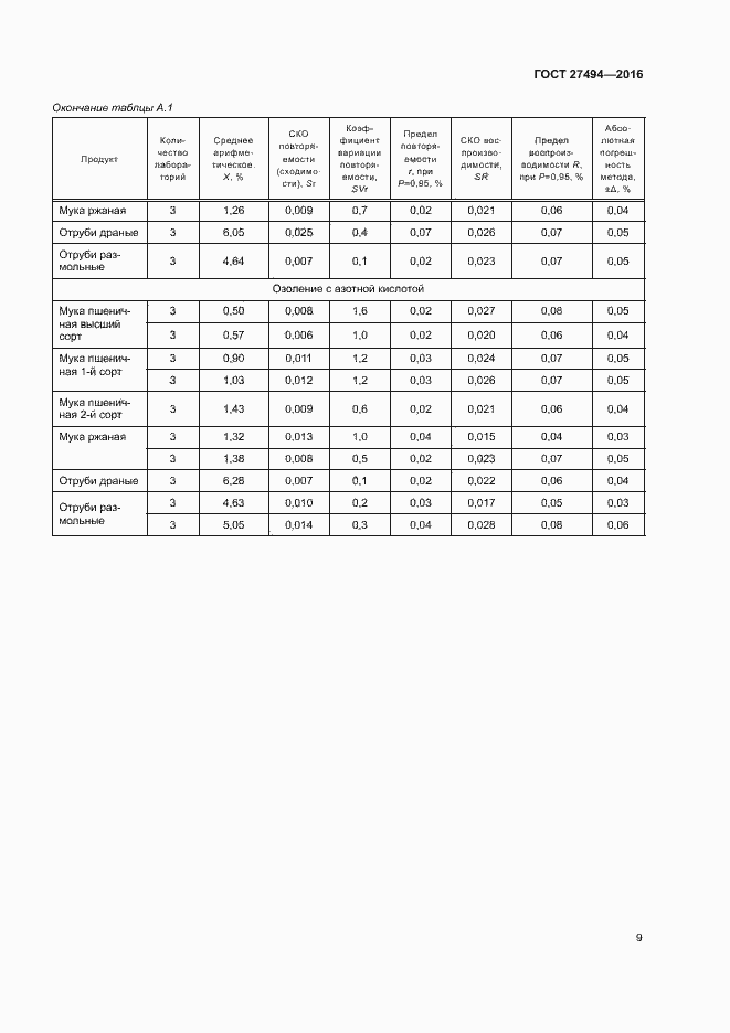 Страница 13 ГОСТ 27494-2016
