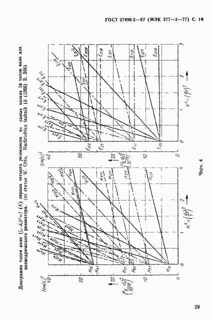 Страница 14 ГОСТ 27496.2-87