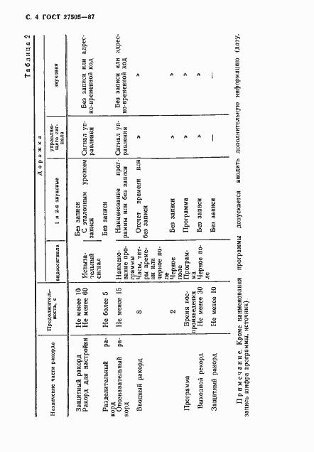 Страница 5 ГОСТ 27505-87