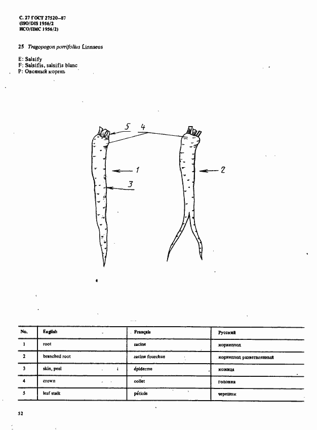 Страница 27 ГОСТ 27520-87