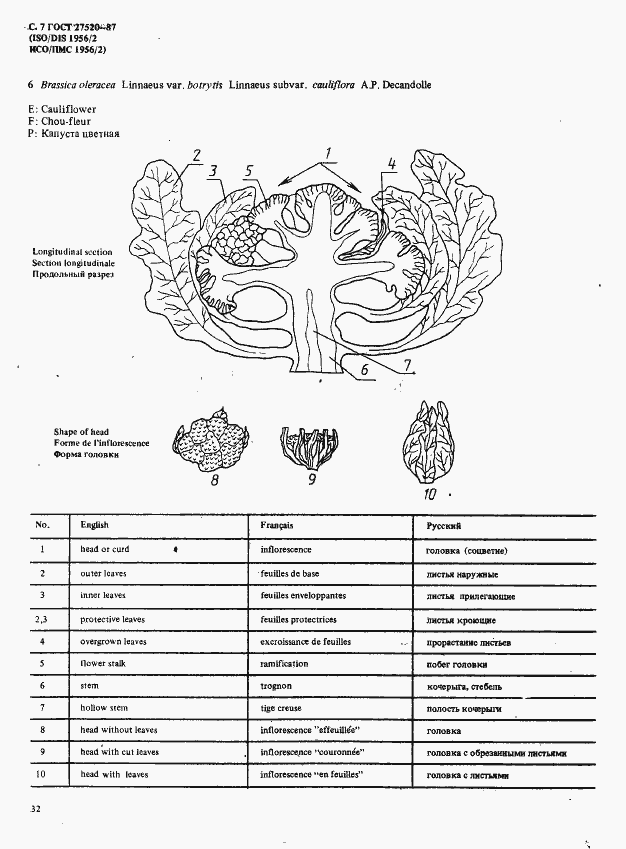Страница 7 ГОСТ 27520-87