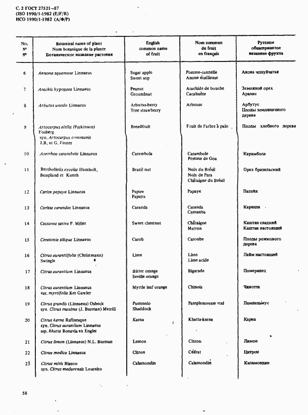 Страница 2 ГОСТ 27521-87