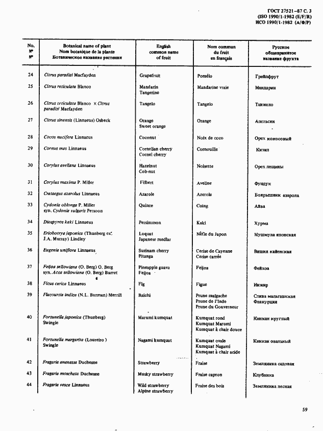 Страница 3 ГОСТ 27521-87