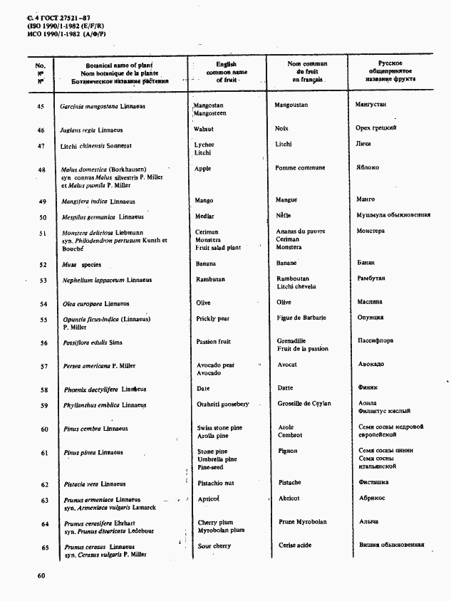 Страница 4 ГОСТ 27521-87