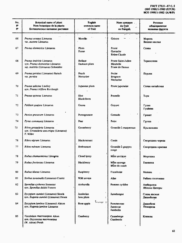 Страница 5 ГОСТ 27521-87