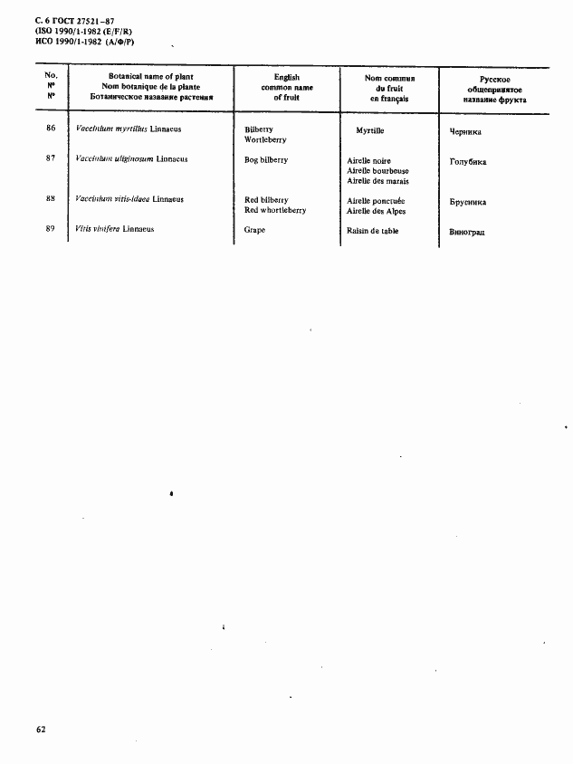 Страница 6 ГОСТ 27521-87
