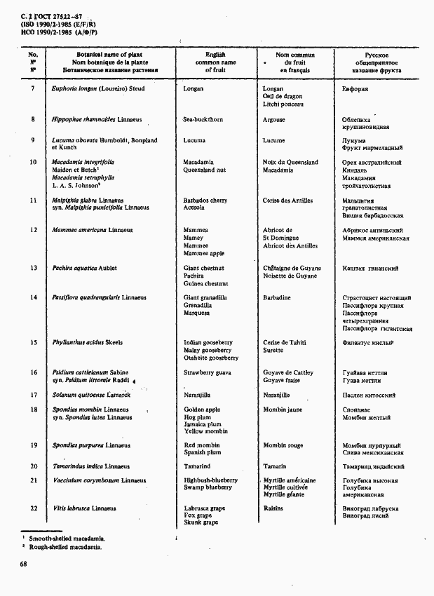 Страница 2 ГОСТ 27522-87