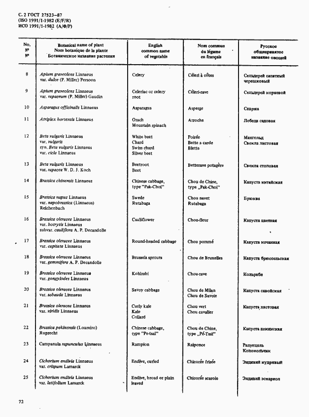 Страница 2 ГОСТ 27523-87