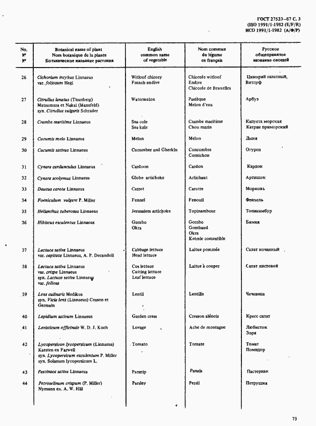 Страница 3 ГОСТ 27523-87