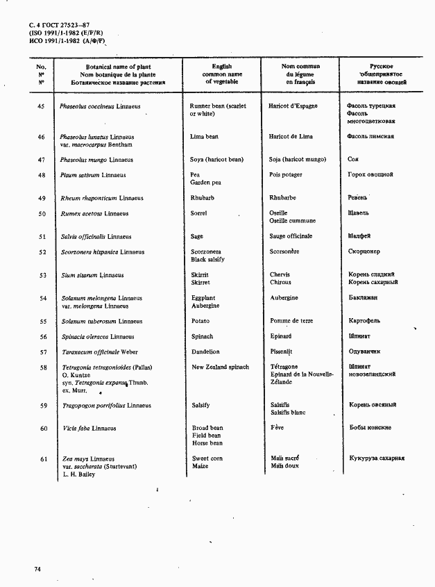 Страница 4 ГОСТ 27523-87