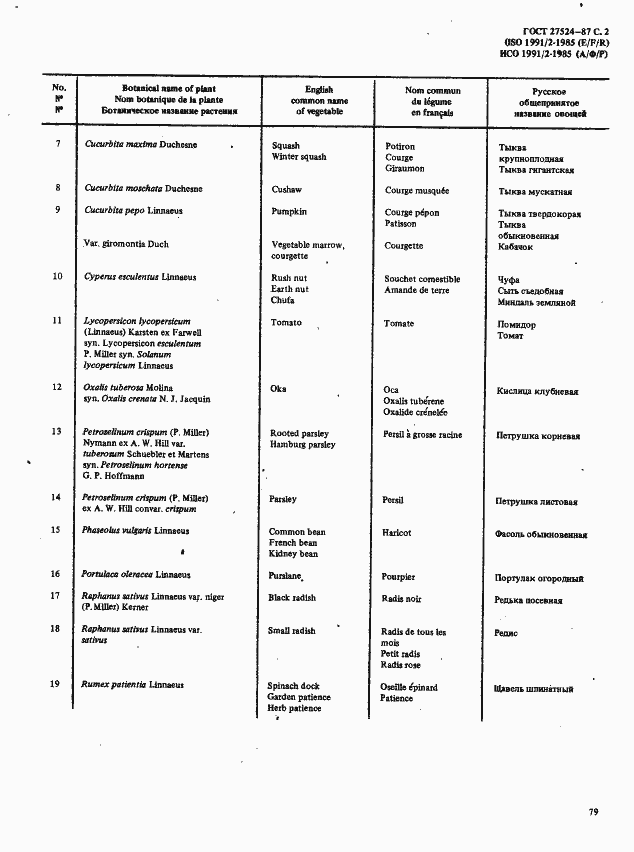 Страница 2 ГОСТ 27524-87