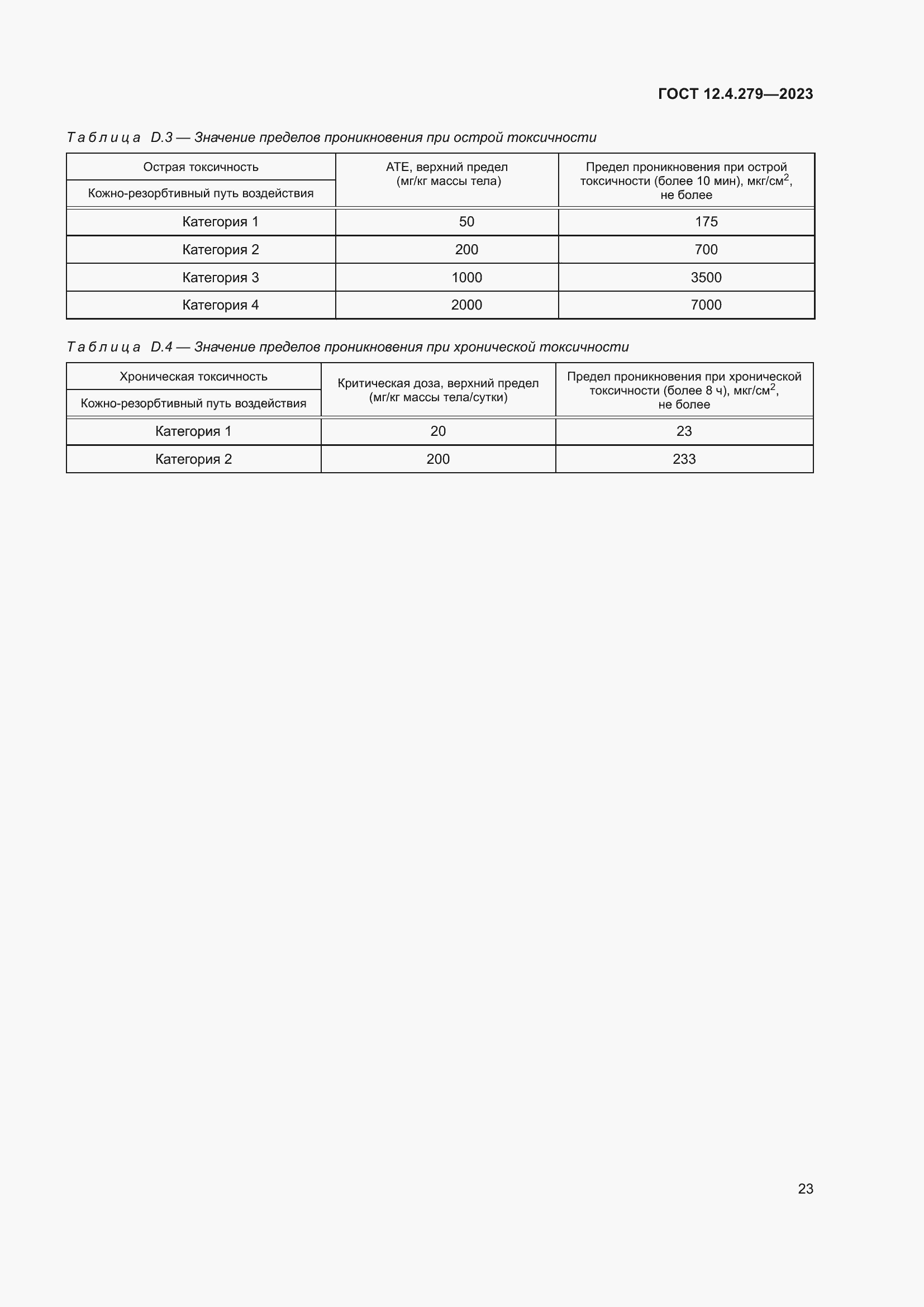 Страница 28 ГОСТ 12.4.279-2023