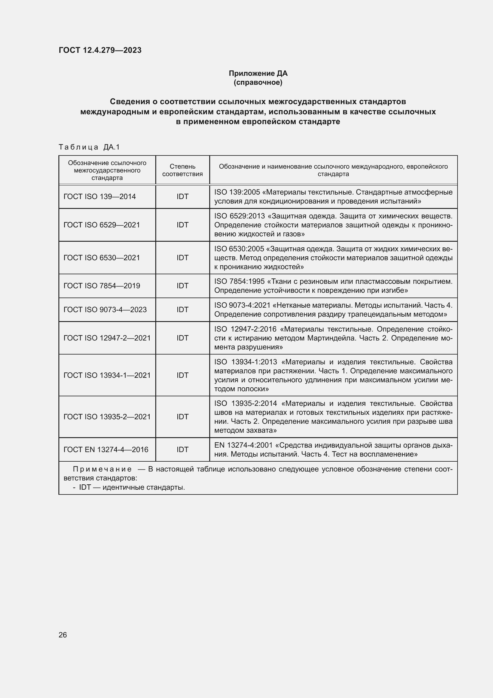 Страница 31 ГОСТ 12.4.279-2023