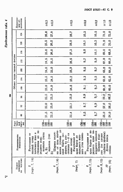 Страница 11 ГОСТ 27527-87