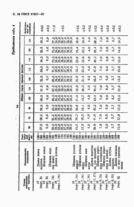 Страница 12 ГОСТ 27527-87