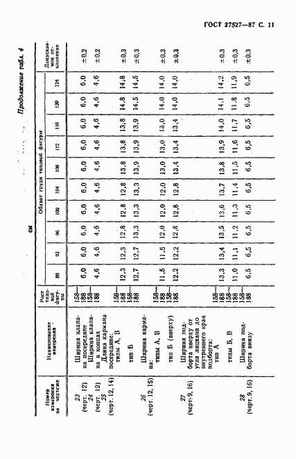 Страница 13 ГОСТ 27527-87