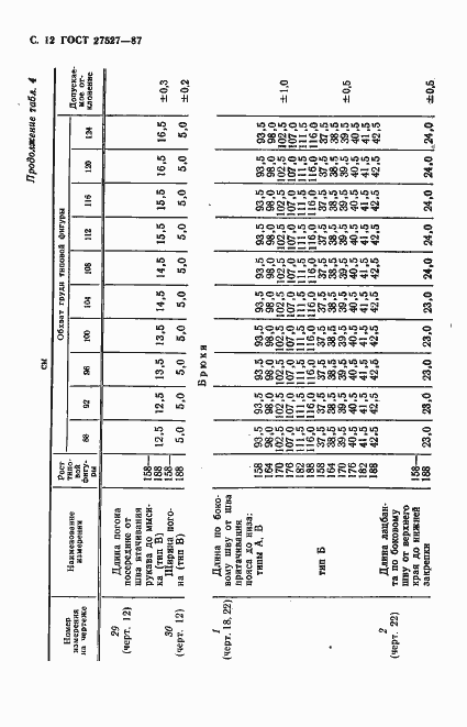 Страница 14 ГОСТ 27527-87