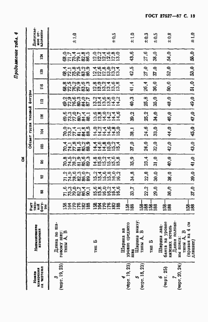 Страница 15 ГОСТ 27527-87