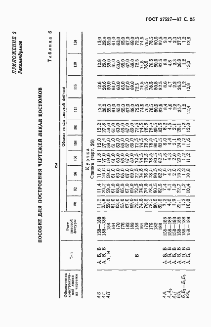 Страница 27 ГОСТ 27527-87