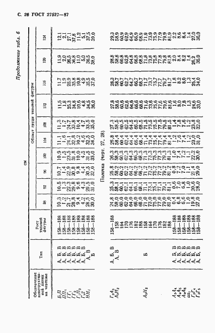 Страница 28 ГОСТ 27527-87