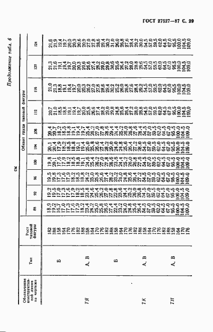 Страница 31 ГОСТ 27527-87