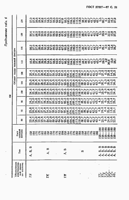 Страница 33 ГОСТ 27527-87