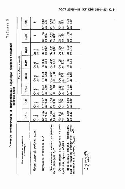 Страница 6 ГОСТ 27528-87