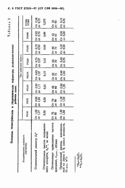 Страница 7 ГОСТ 27528-87