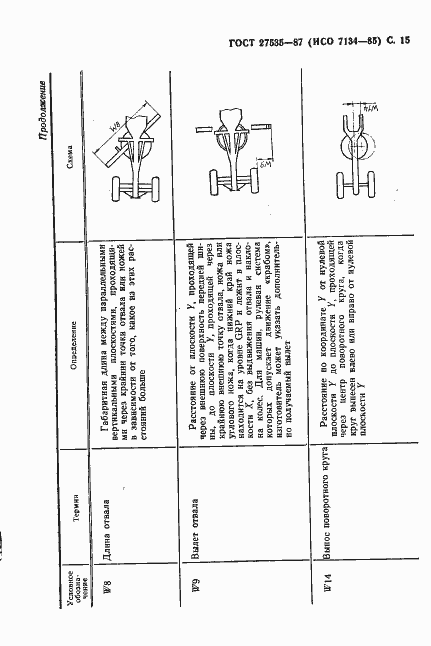 Страница 16 ГОСТ 27535-87