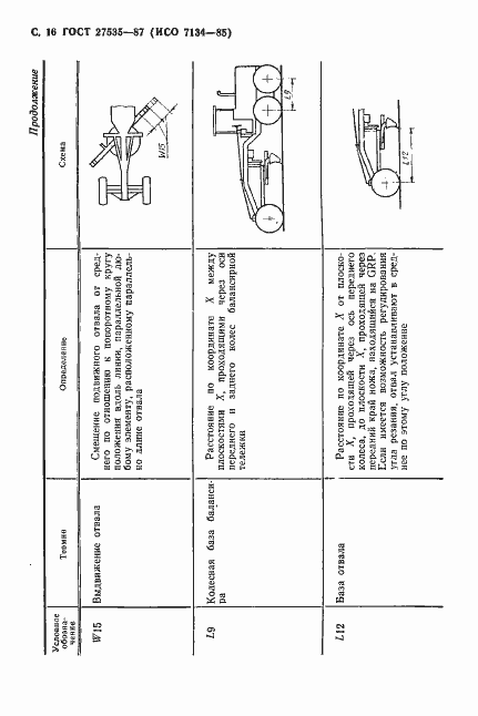 Страница 17 ГОСТ 27535-87