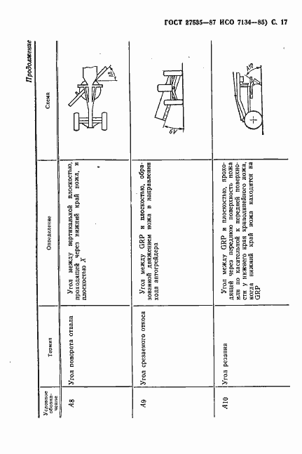 Страница 18 ГОСТ 27535-87
