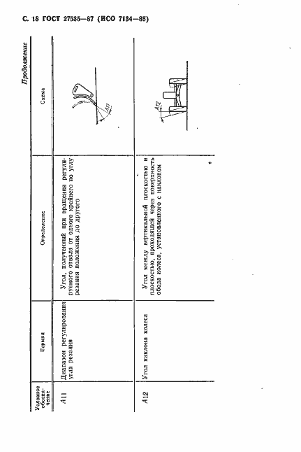 Страница 19 ГОСТ 27535-87