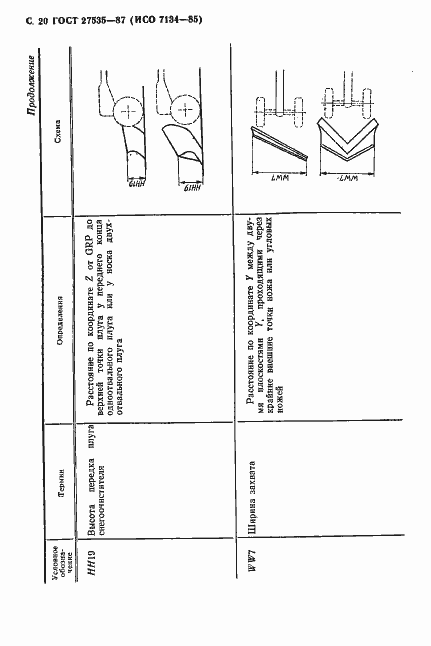 Страница 21 ГОСТ 27535-87