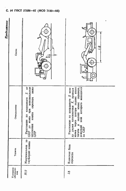 Страница 15 ГОСТ 27536-87