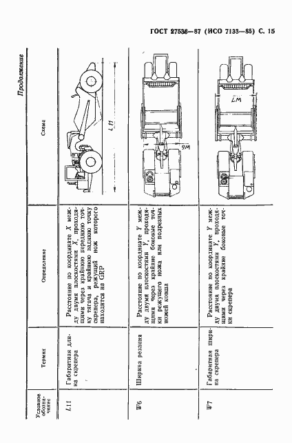 Страница 16 ГОСТ 27536-87