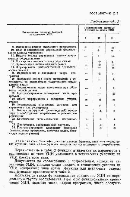 Страница 4 ГОСТ 27537-87
