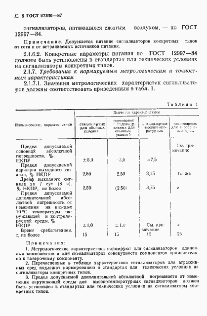Страница 9 ГОСТ 27540-87