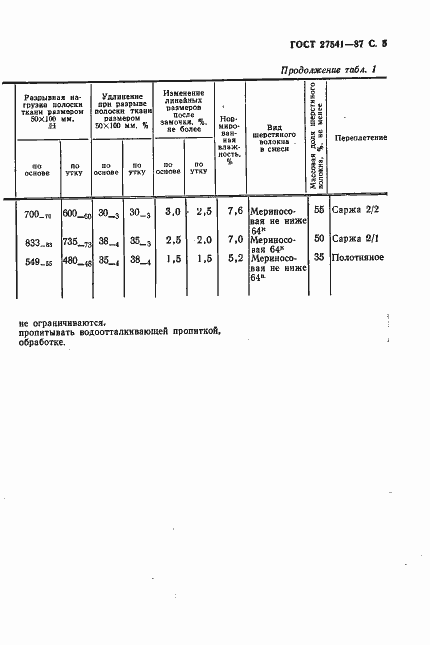 Страница 6 ГОСТ 27541-87