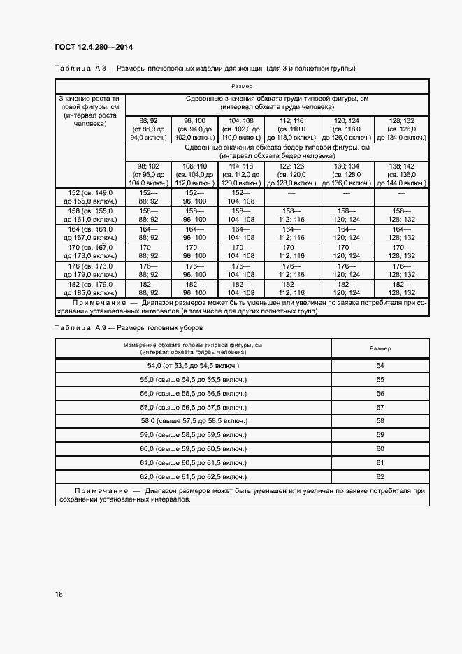 Страница 19 ГОСТ 12.4.280-2014