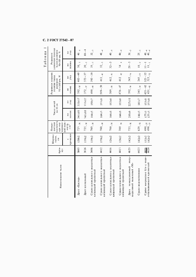 Страница 3 ГОСТ 27542-87