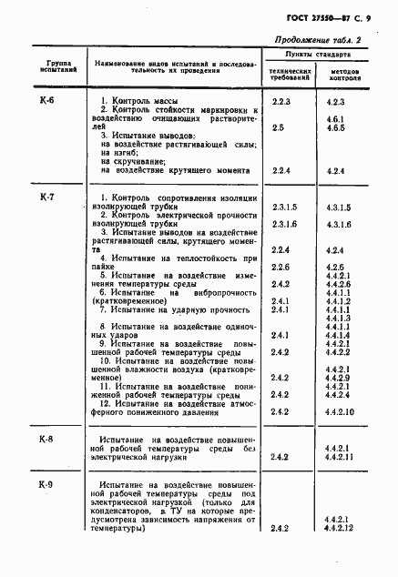 Страница 10 ГОСТ 27550-87